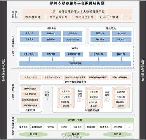 東方商易 以科技賦能，共建銀川志愿服務新生態