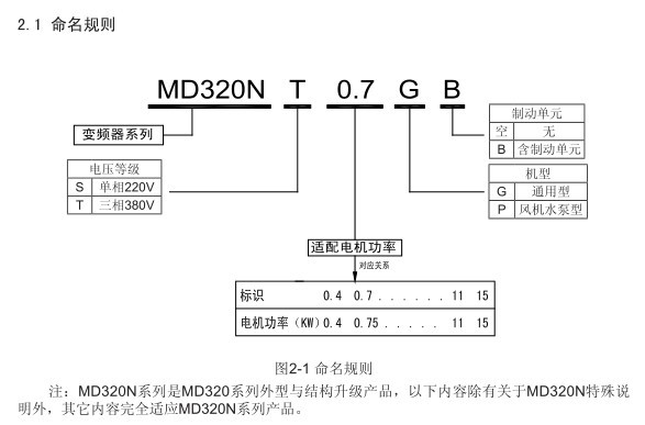 匯川MD320NS0.75B變頻器 水泵控制的精準利器，廣州新電自動化特惠供應